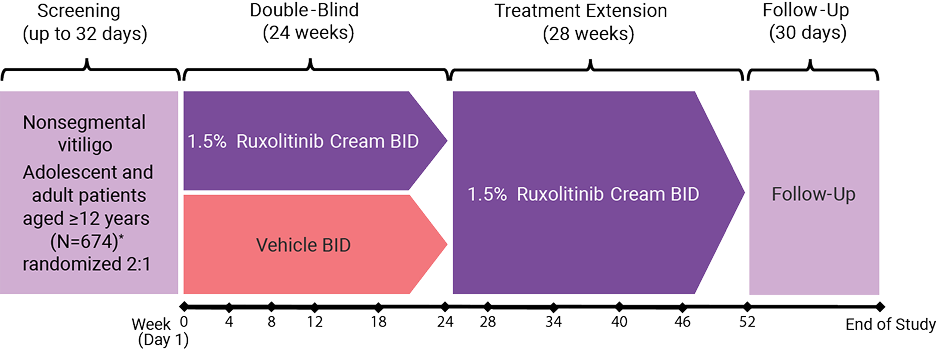 StudyDesign